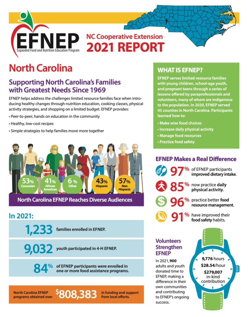 EFNEP annual report