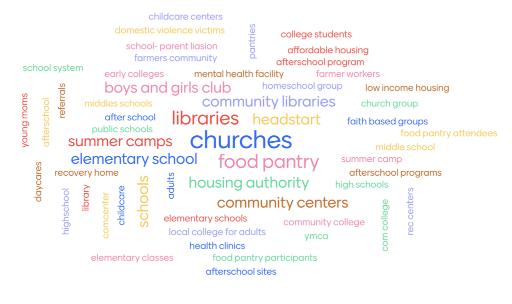 recruitment words cloud image, words include: libraries, food pantry, churches, headstart, community centers, high schools, ymca, etc. 